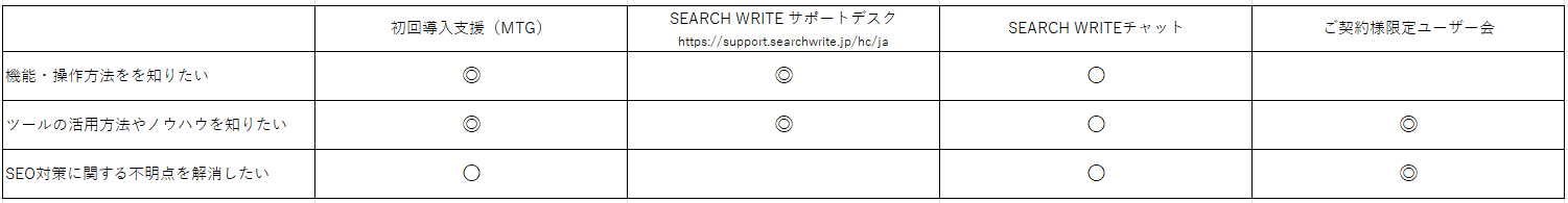 サポート一覧図表.png